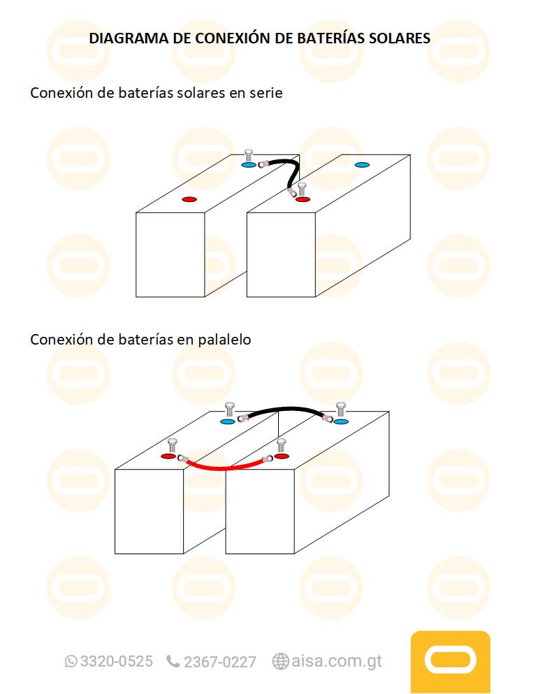 Diagrama de instalación  Batería de Gel 100Ah / 12V