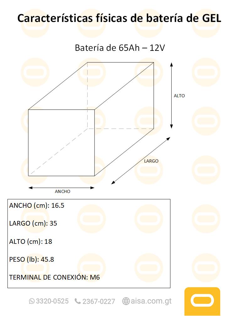 Dimensiones fisicas de Batería de Gel 65Ah / 12V