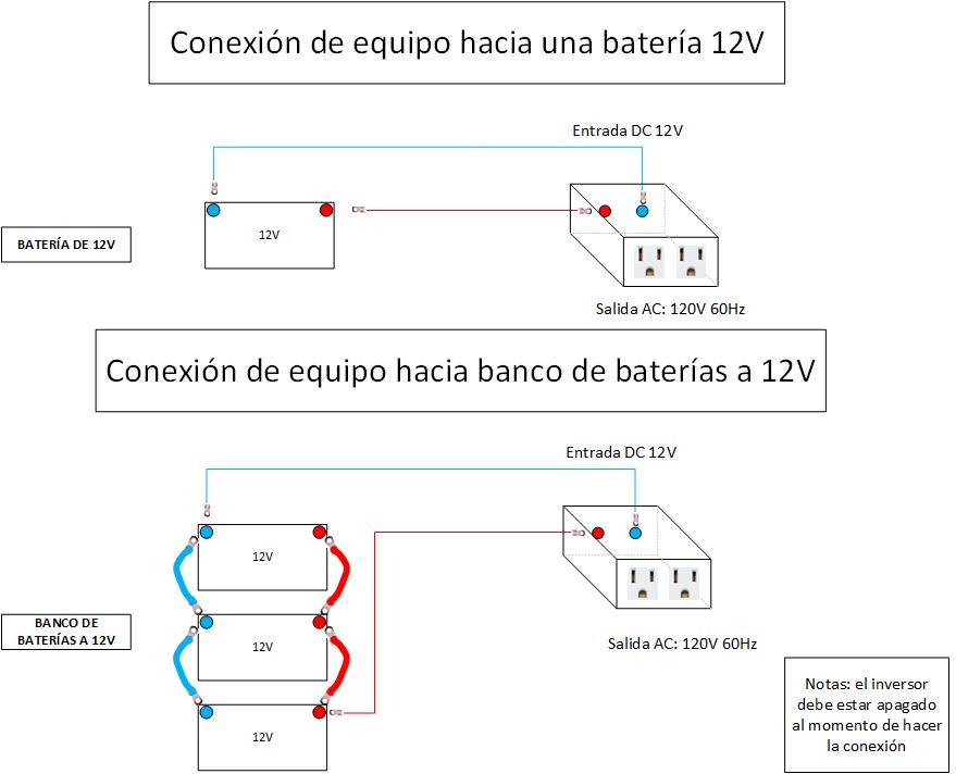 Diagrama de instalación  Inversor Smart 1500W 12V