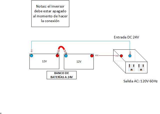 Diagrama de instalación  Inversor Off Grid Pro 2000W 24V