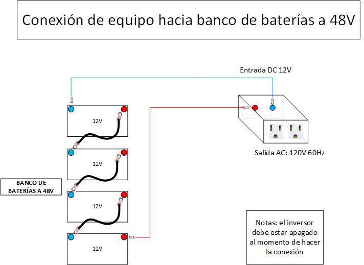Diagrama de instalación  Inversor Off Grid Pro 4000W 48V