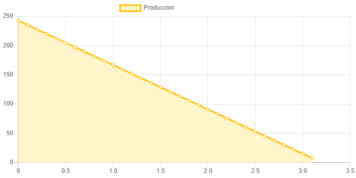 Dimensiones fisicas de Sistema Bomba Solar Sumergible 4SSC-4-303-HV-450W