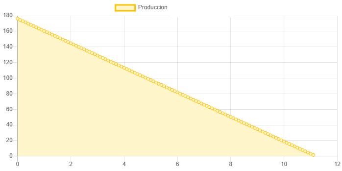 Dimensiones fisicas de Sistema Bomba Solar Sumergible 4SC-14-220-AD-615W