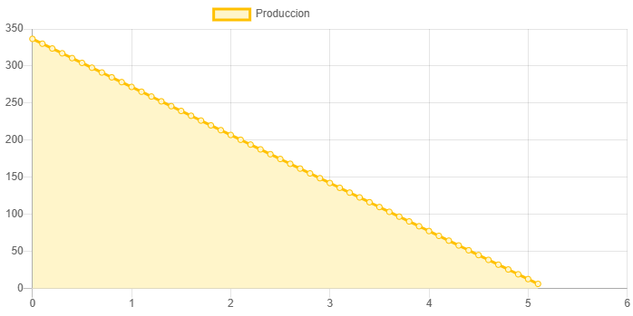 Dimensiones fisicas de Sistema Bomba Solar Sumergible 4SSC-6.5-420-AD-615W