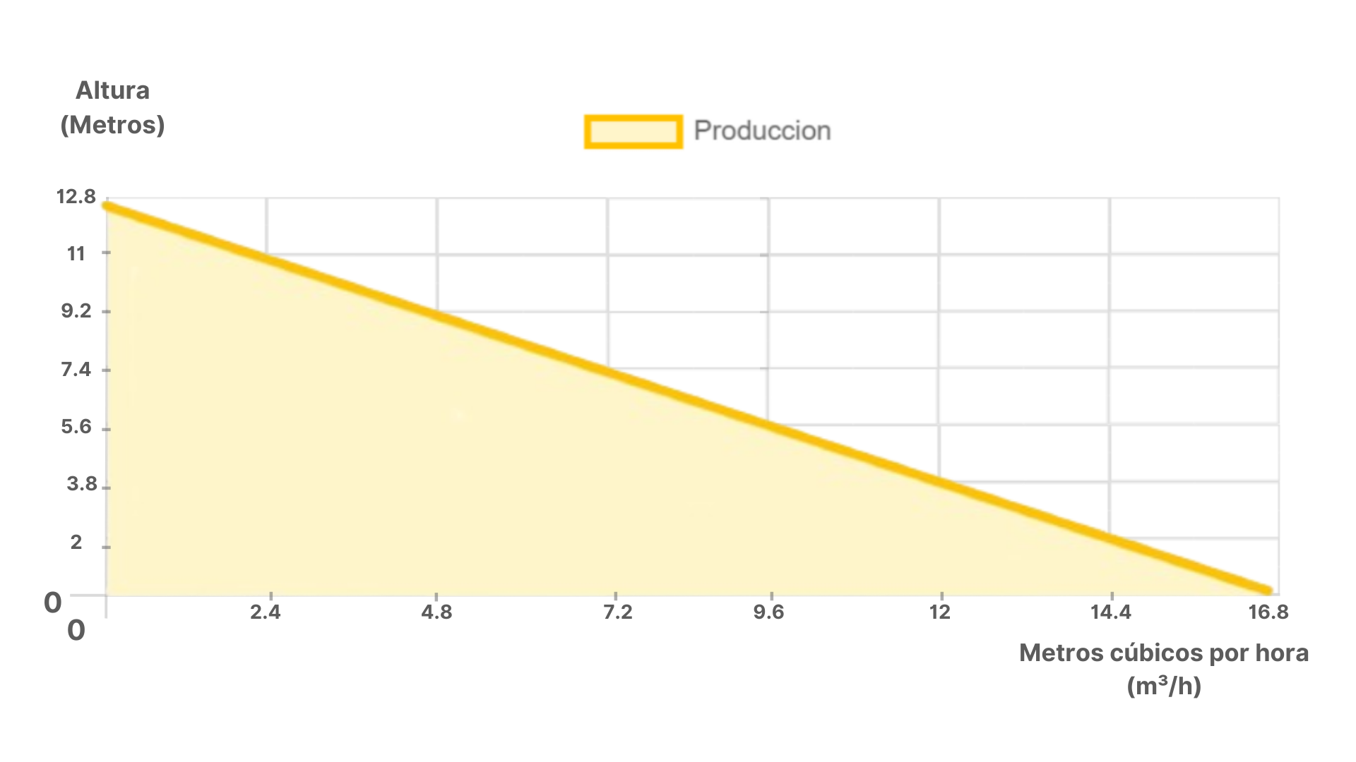 Dimensiones fisicas de Sistema Bomba Solar Periferica de alto caudal SCPM-21-16-450W