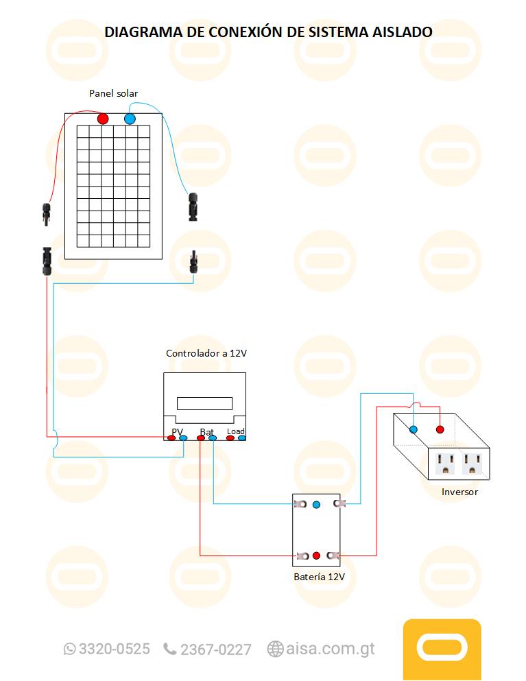 Diagrama de instalación  Sistema Aislado 0.05 kWh al día 15W