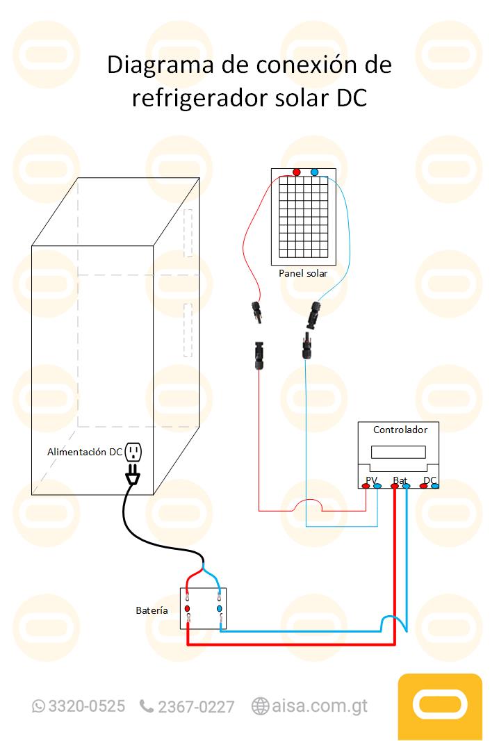 Diagrama de instalación  Sistema SOLAR Congelador 5.6 pies³ / 158 Litros