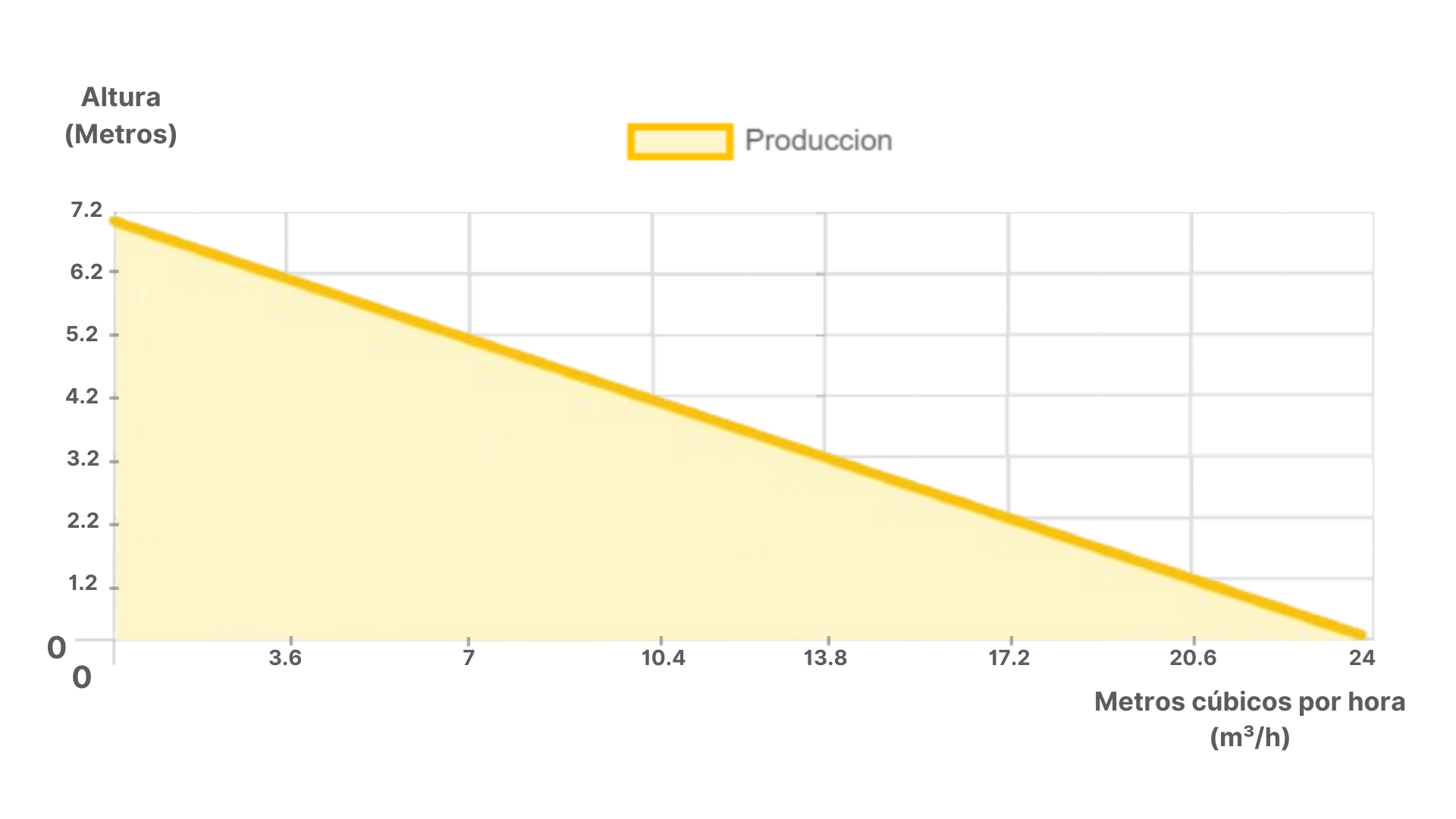 Dimensiones fisicas de Sistema Bomba Solar Sumergible de Desechos SWQD-30-9-450W