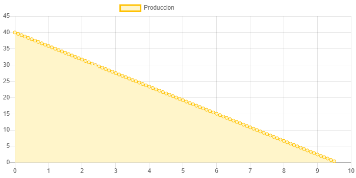 Dimensiones fisicas de Sistema Bomba Solar Sumergible 4SC-12-50-AD-615W