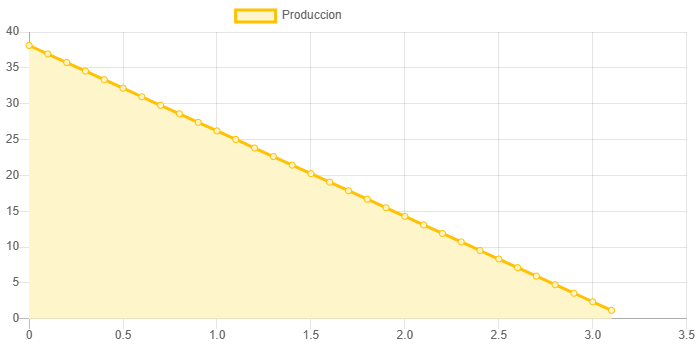 Dimensiones fisicas de Sistema Bomba Solar Periférica SDJ-4-48-48-LV-450W