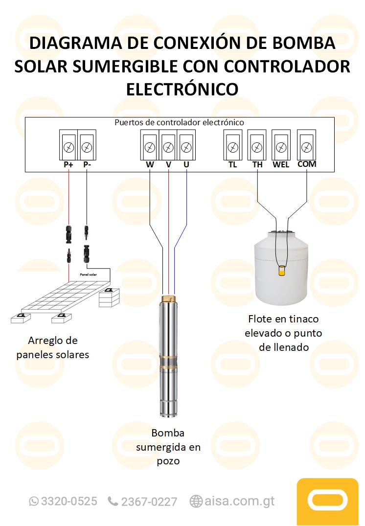 Diagrama de instalación  Sistema Bomba Solar Sumergible de caudal SQD-17-27-LV-450W