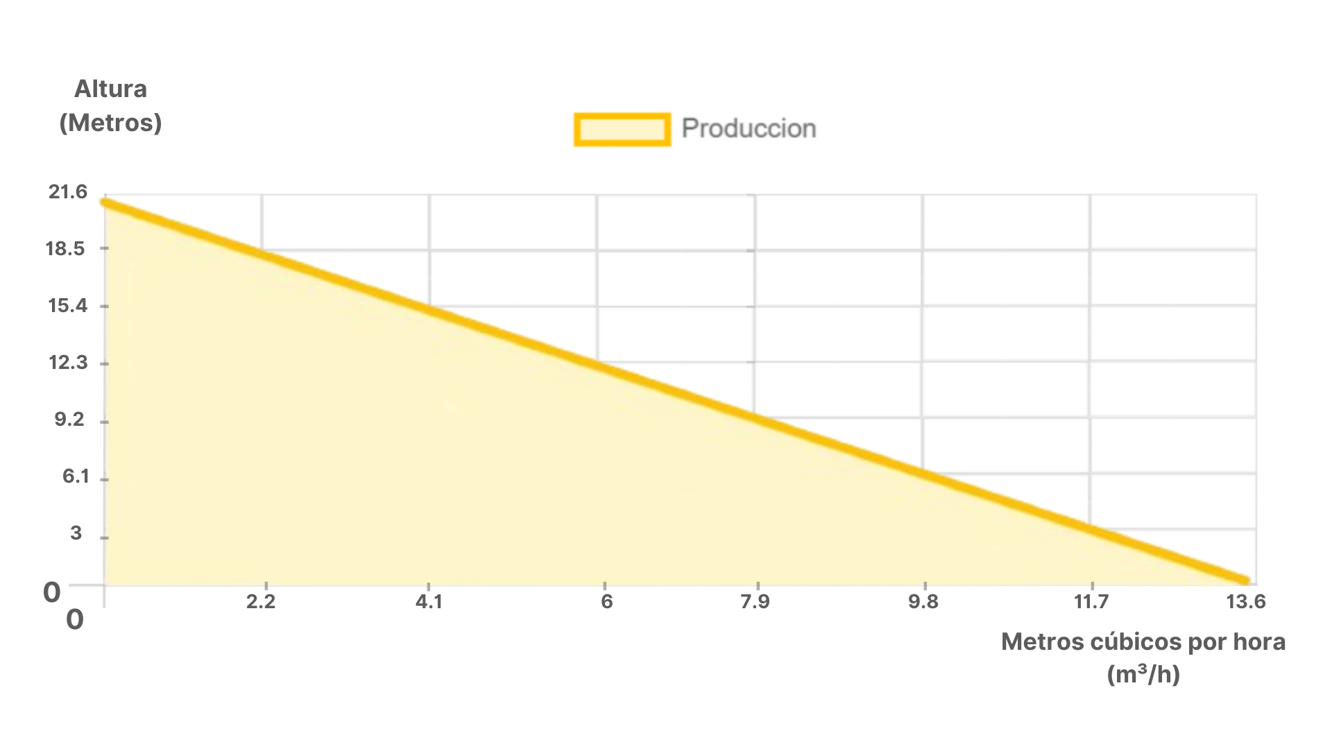 Dimensiones fisicas de Sistema Bomba Solar Sumergible de caudal SQD-17-27-LV-450W