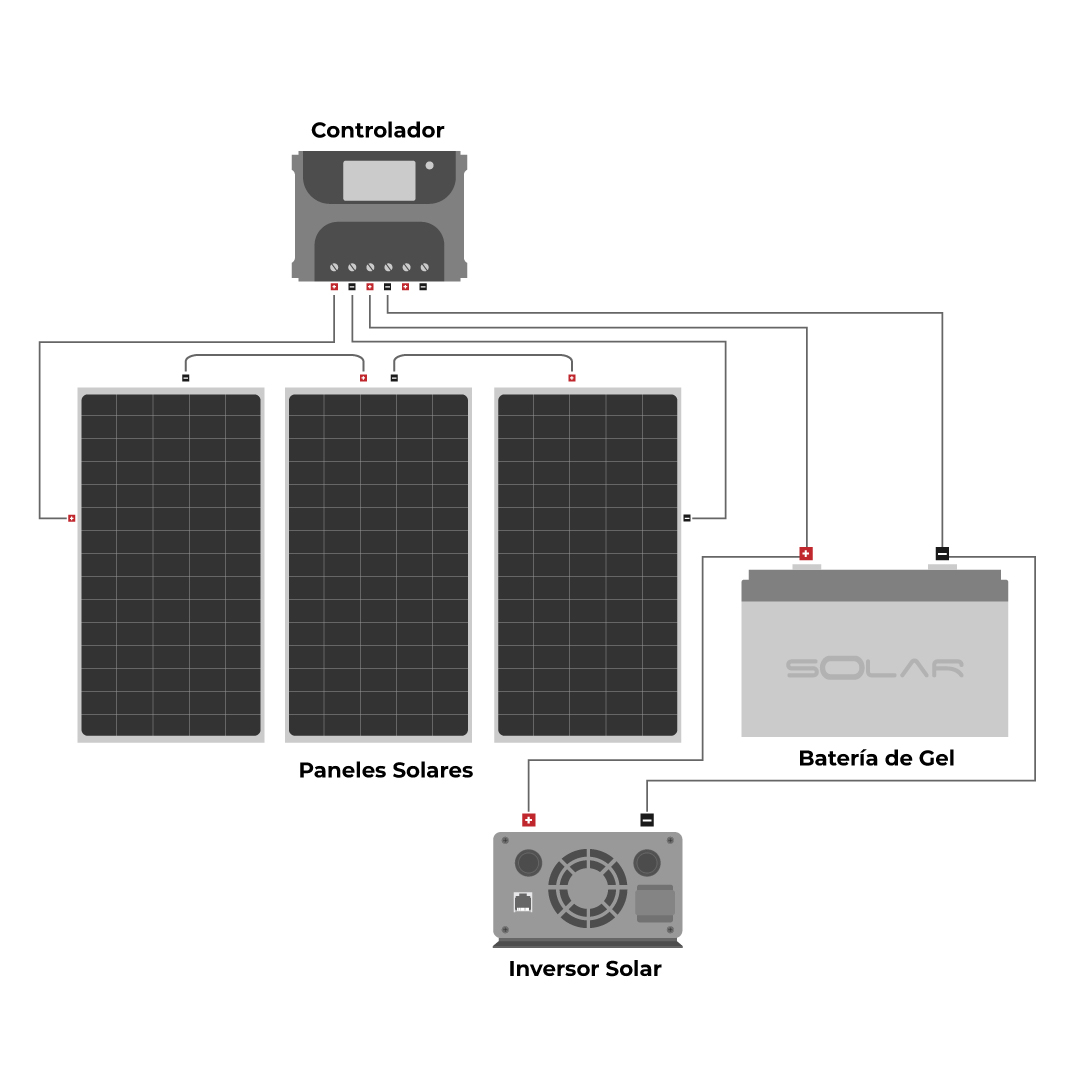 Diagrama de instalación  Sistema Aislado 2 kWh al día 330W Salida 240V AC