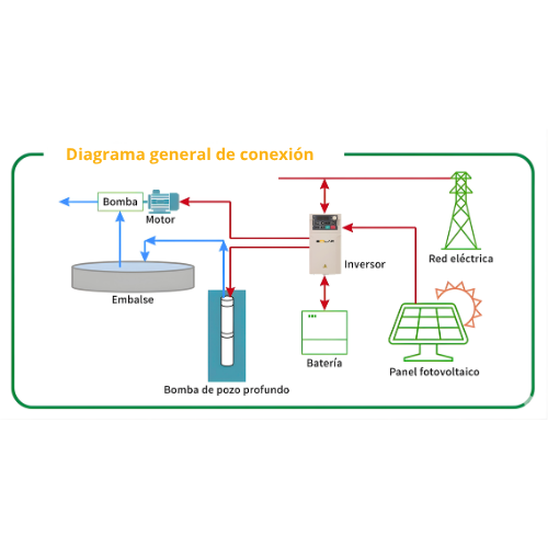 Diagrama de instalación  Sistema Solar para Bomba Sumergible con VDF de 3HP de voltaje 220V Monofásico