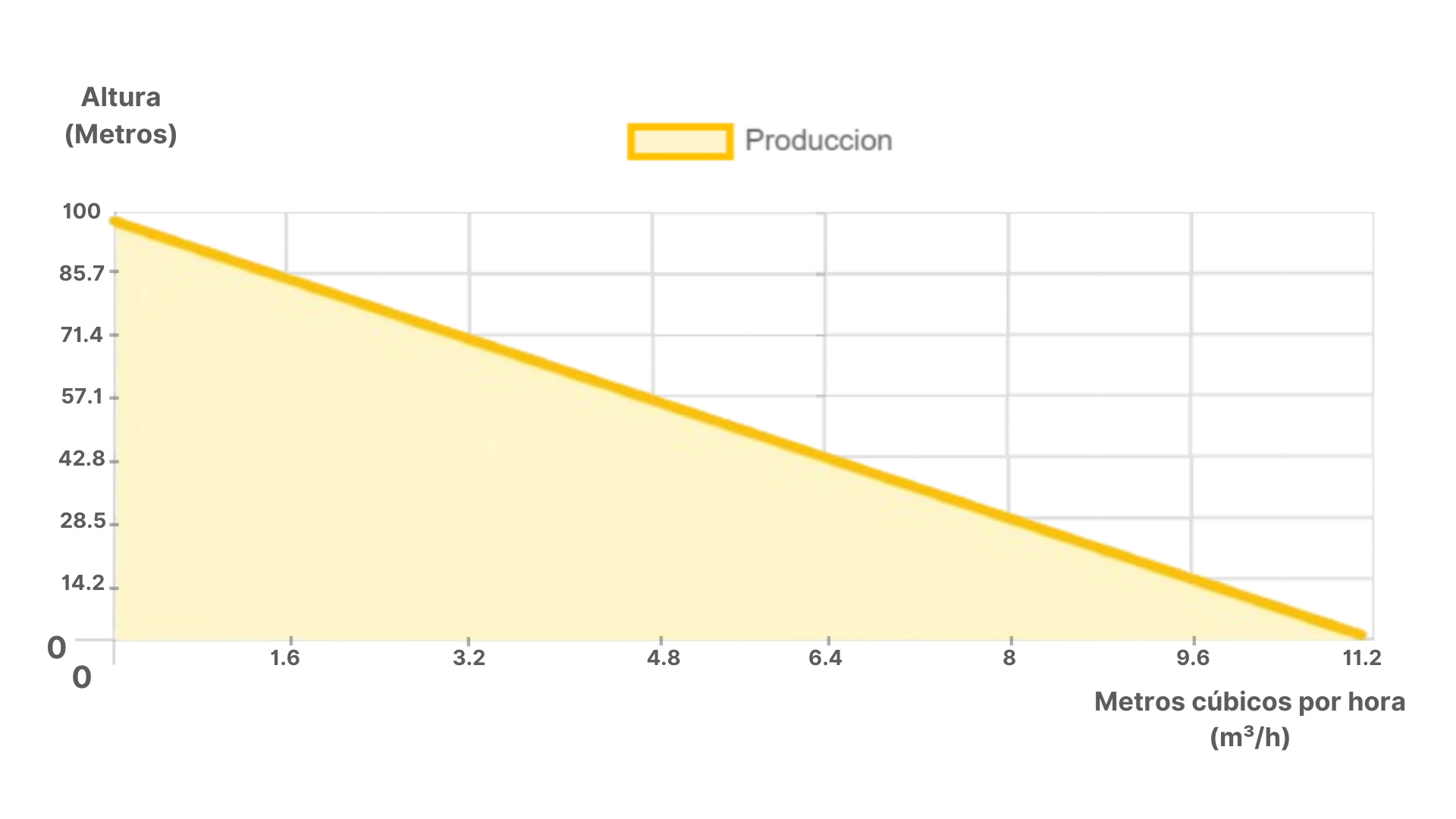 Dimensiones fisicas de Sistema Bomba Solar Sumergible 4SC-14-125-HV-615W