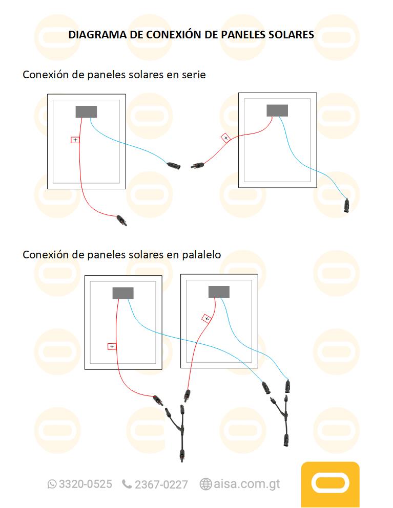 Diagrama de instalación  Panel Solar 615W Bifacial Monocristalino - Half Cell (sin caja)