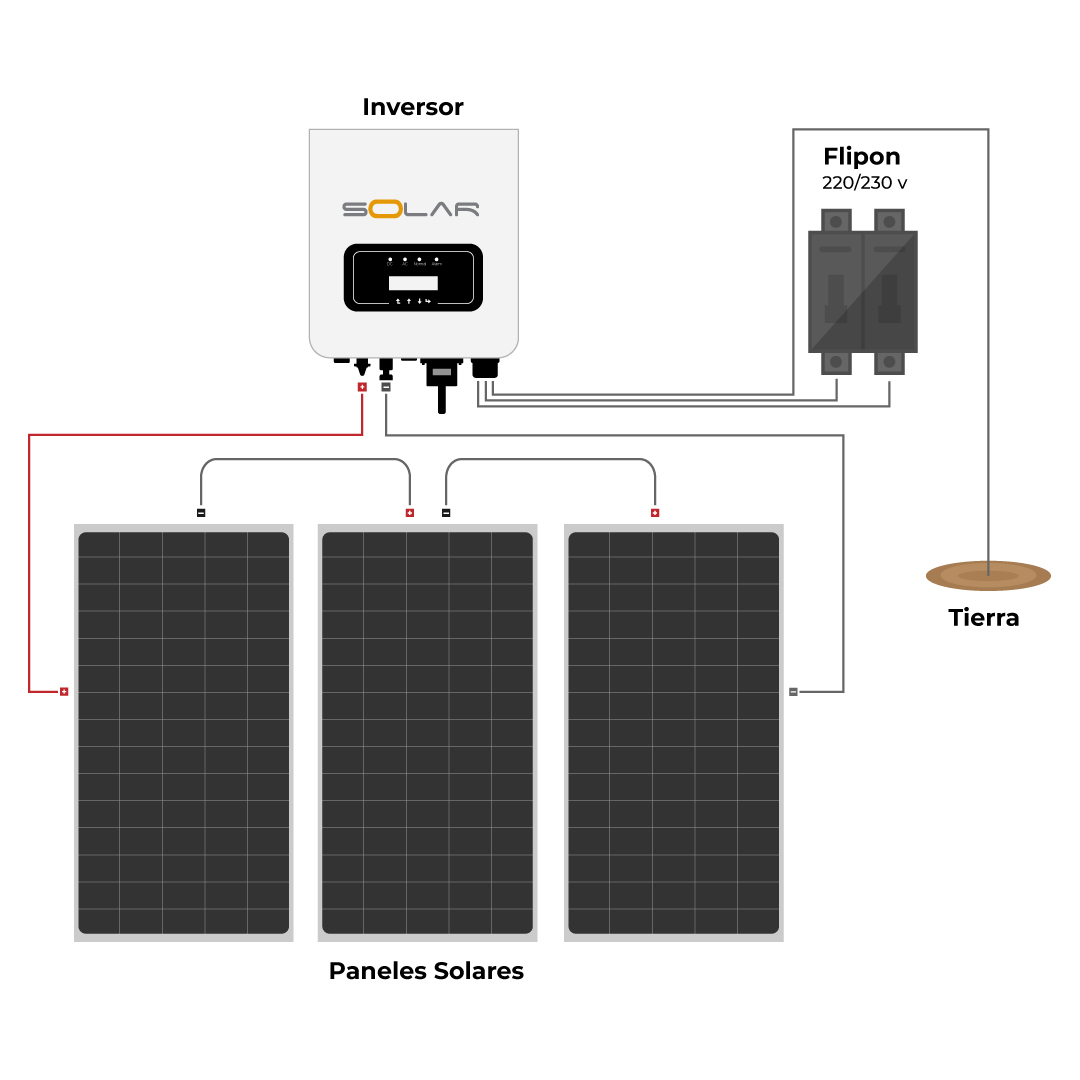 Diagrama de instalación  Sistema atado a la red Trifásico 14784 kWh al mes / 100K-650W