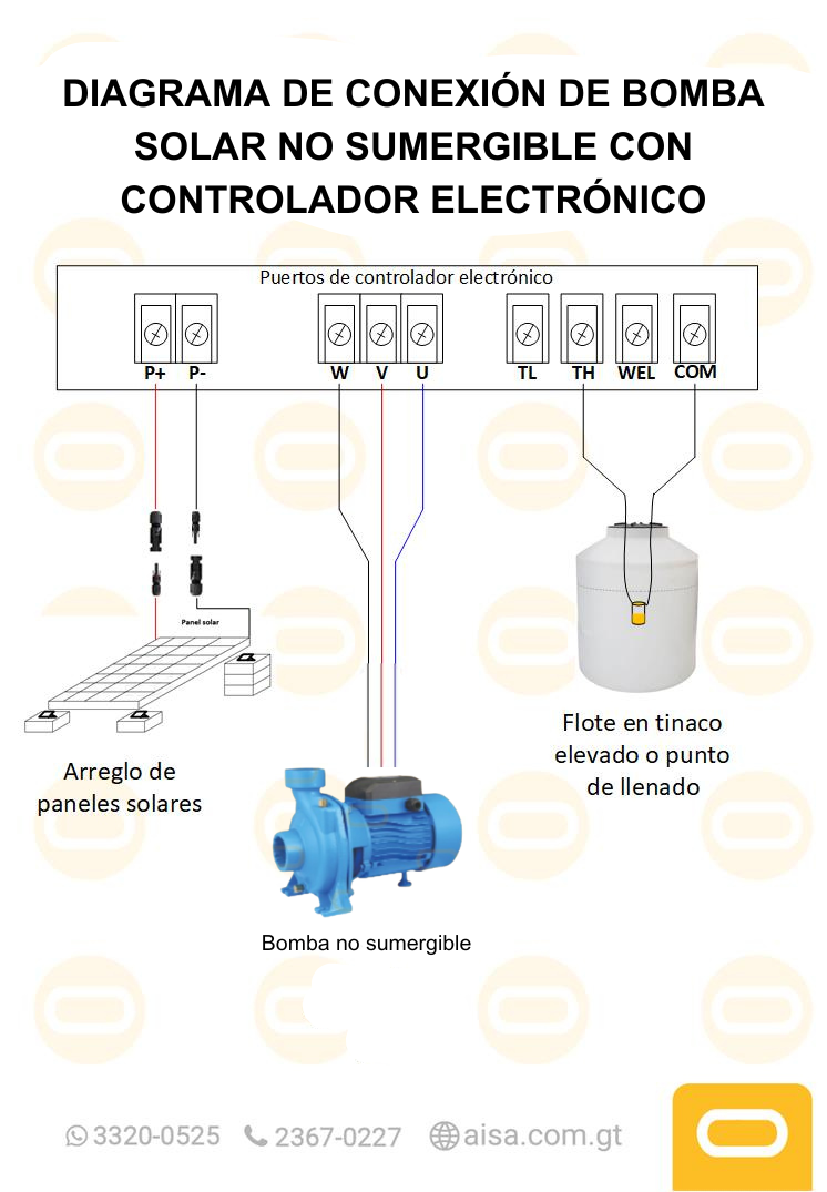 Diagrama de instalación  Sistema Bomba Solar de Caudal no sumergible SSCPM-8.5-40-LV-650W