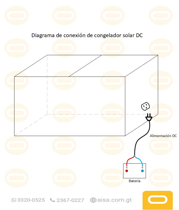 Diagrama de instalación  Congelador 12/24V - 258 Litros