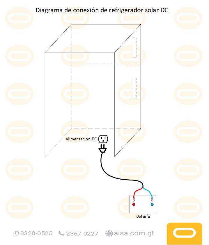 Diagrama de instalación  Sistema Solar Refrigerador 12/24V - 270 Litros
