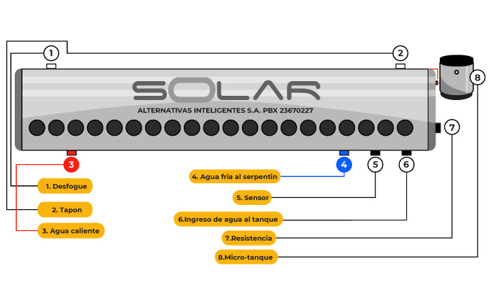 Diagrama de instalación  Calentador Solar Smart 240 Litros / Galvanizado