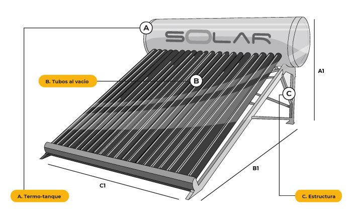 Dimensiones fisicas de Calentador Solar Smart 240 Litros / Galvanizado
